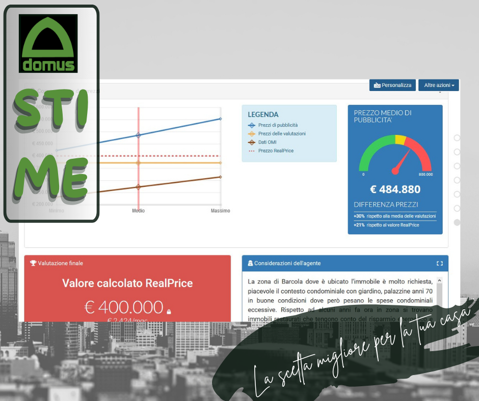 L'IMPORTANZA DELLA STIMA