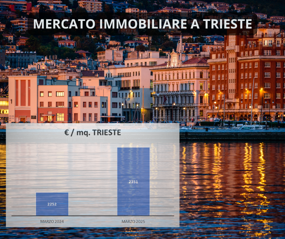 MERCATO IMMOBILIARE A TRIESTE - marzo 2025